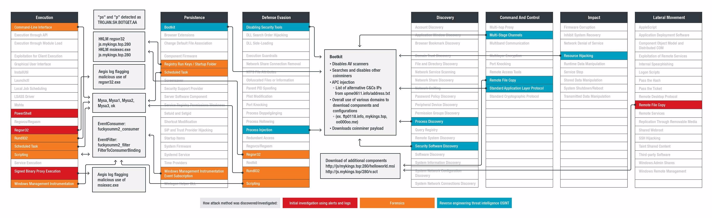MITRE Develops Cybersecurity Framework for Cryptocurrency